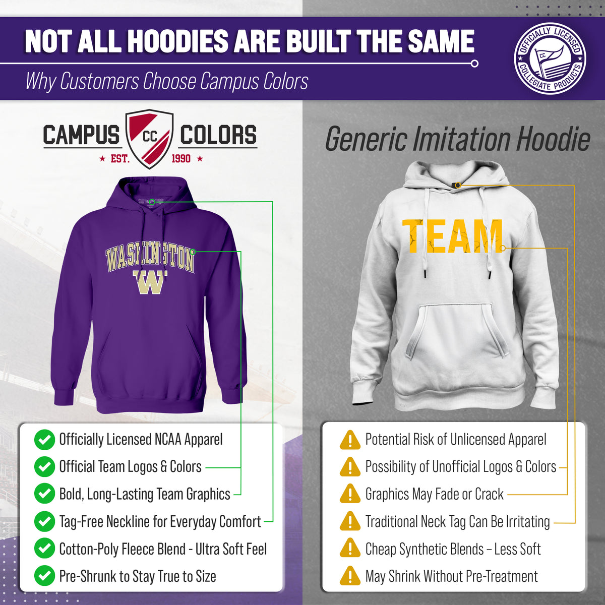Washington Huskies Arch & Logo Gameday Hoodie - Purple