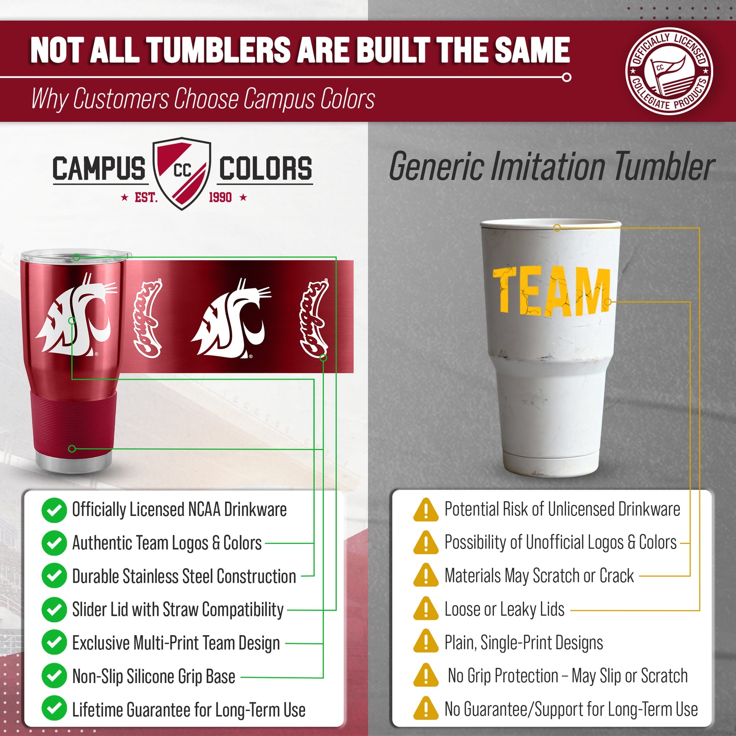 Washington State Cougars NCAA University 30oz Stainless Steel Vacuum Insulated Game Day Tumbler with Silicone Grip - Cardinal