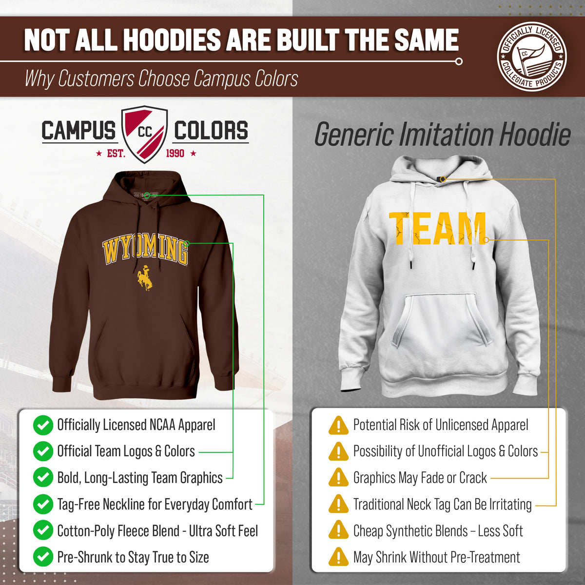 Wyoming Cowboys Arch & Logo Gameday Hoodie - Brown