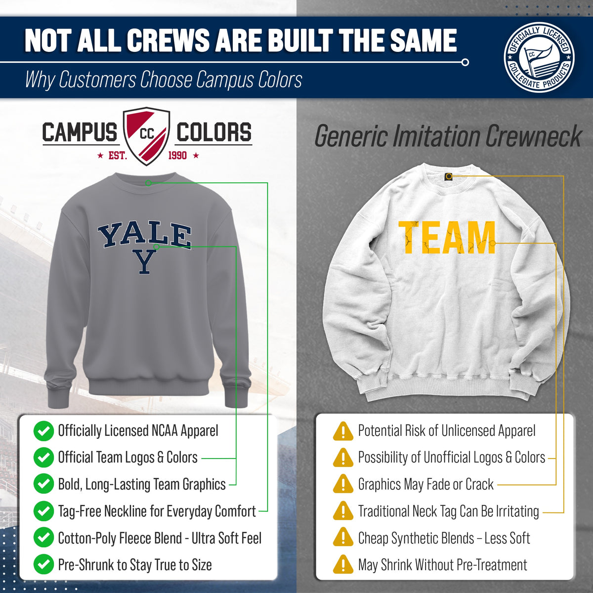 Yale Bulldogs Campus Colors Adult Arch & Logo Soft Style Gameday Crewneck Sweatshirt  - Gray
