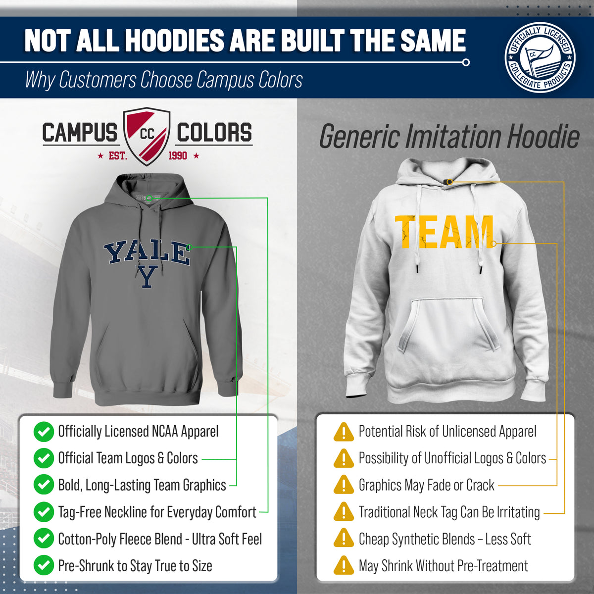 Yale Bulldogs Arch & Logo Gameday Hoodie - Gray