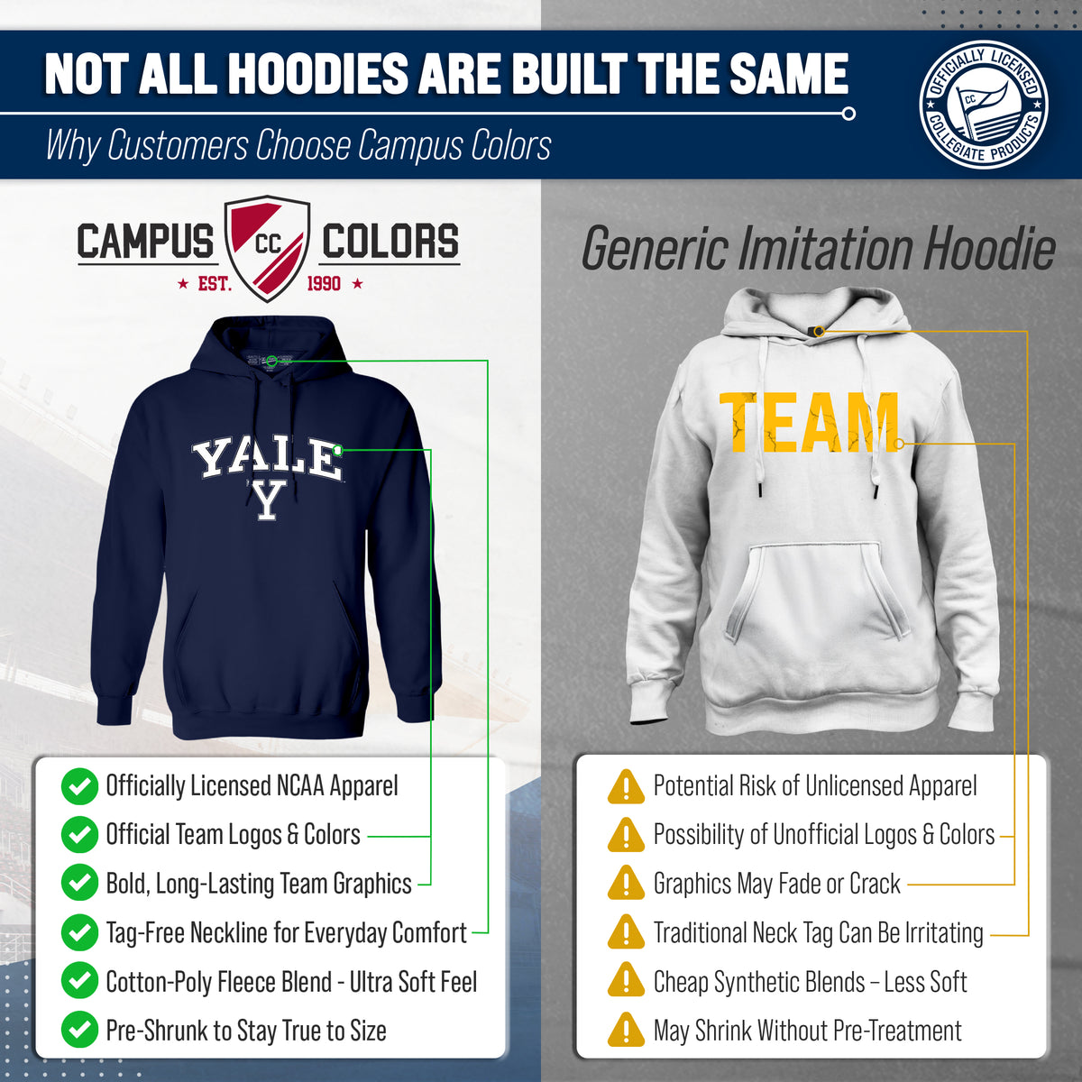 Yale Bulldogs Arch & Logo Gameday Hoodie - Navy